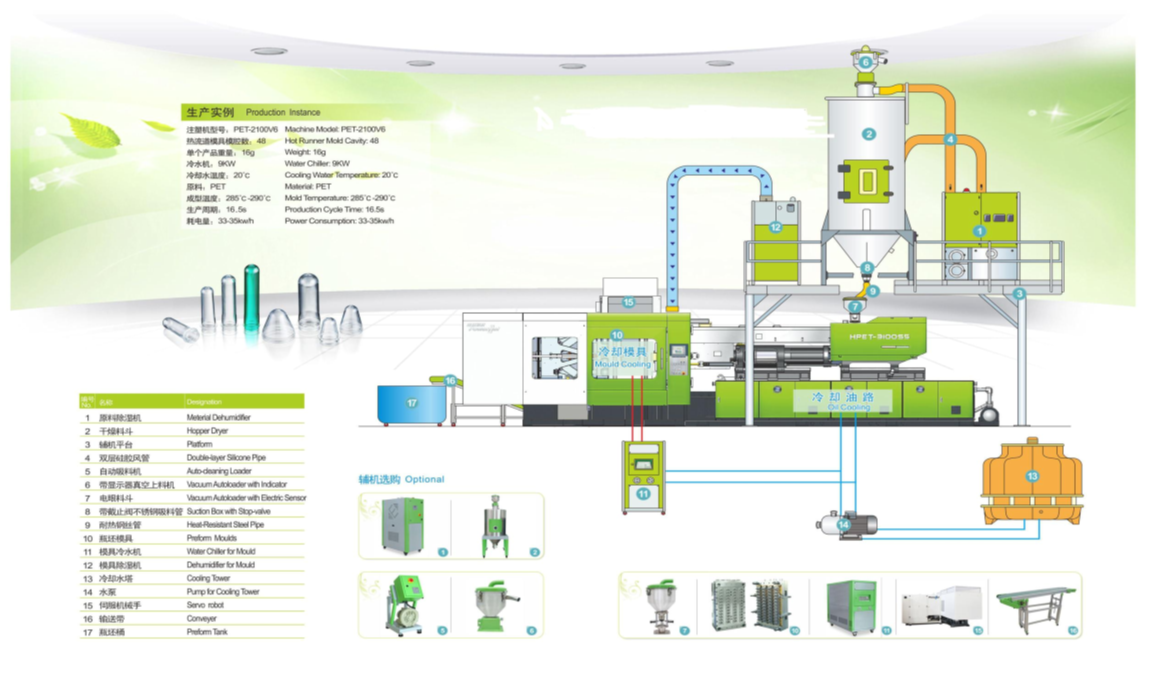 pet preform manufacturing business plan